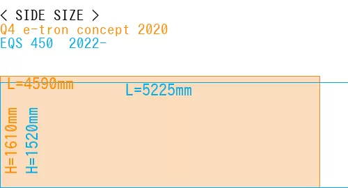 #Q4 e-tron concept 2020 + EQS 450+ 2022-